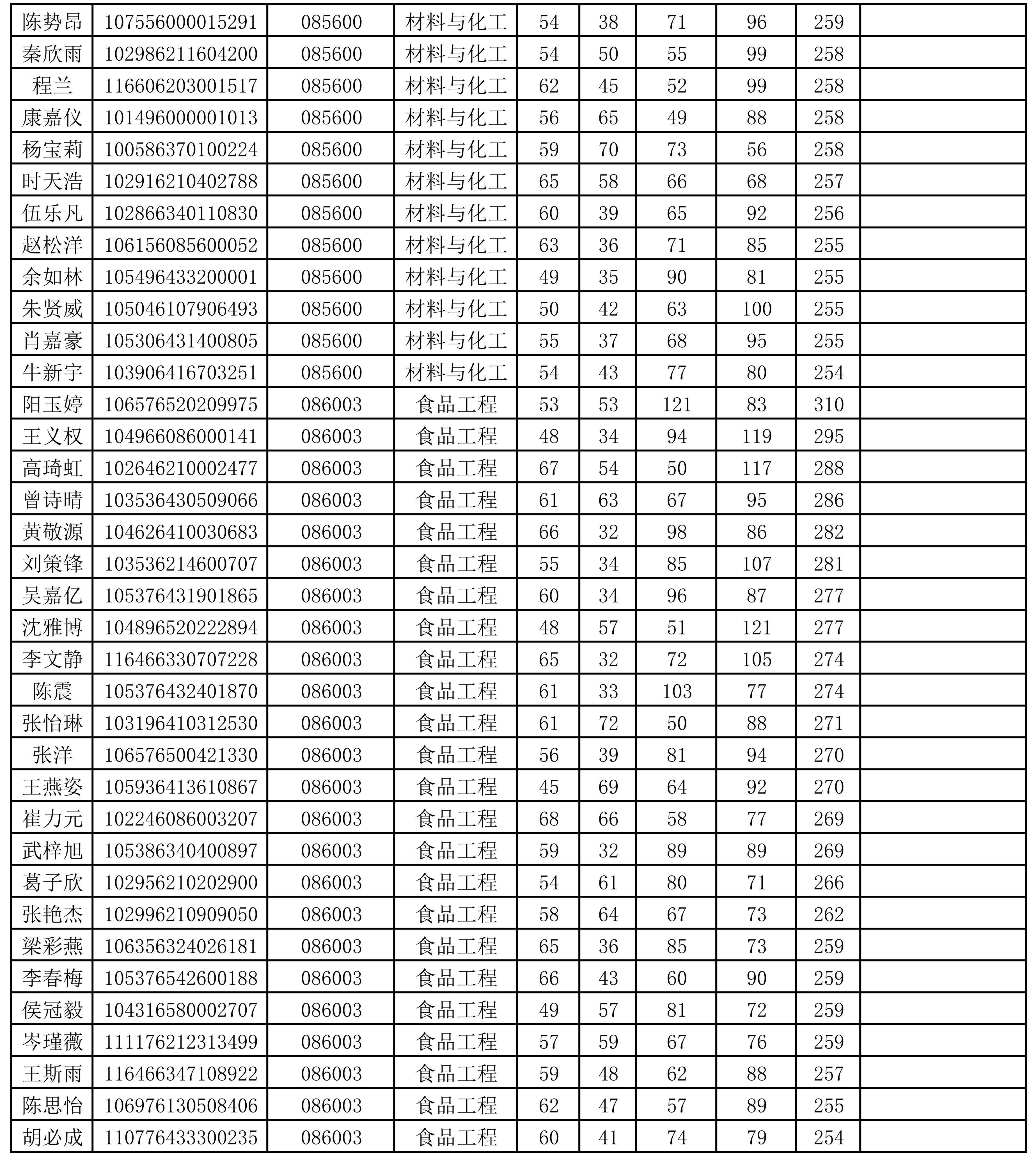 William威廉英国2026年硕士研究生招生考试调剂志愿复试名单_02.png