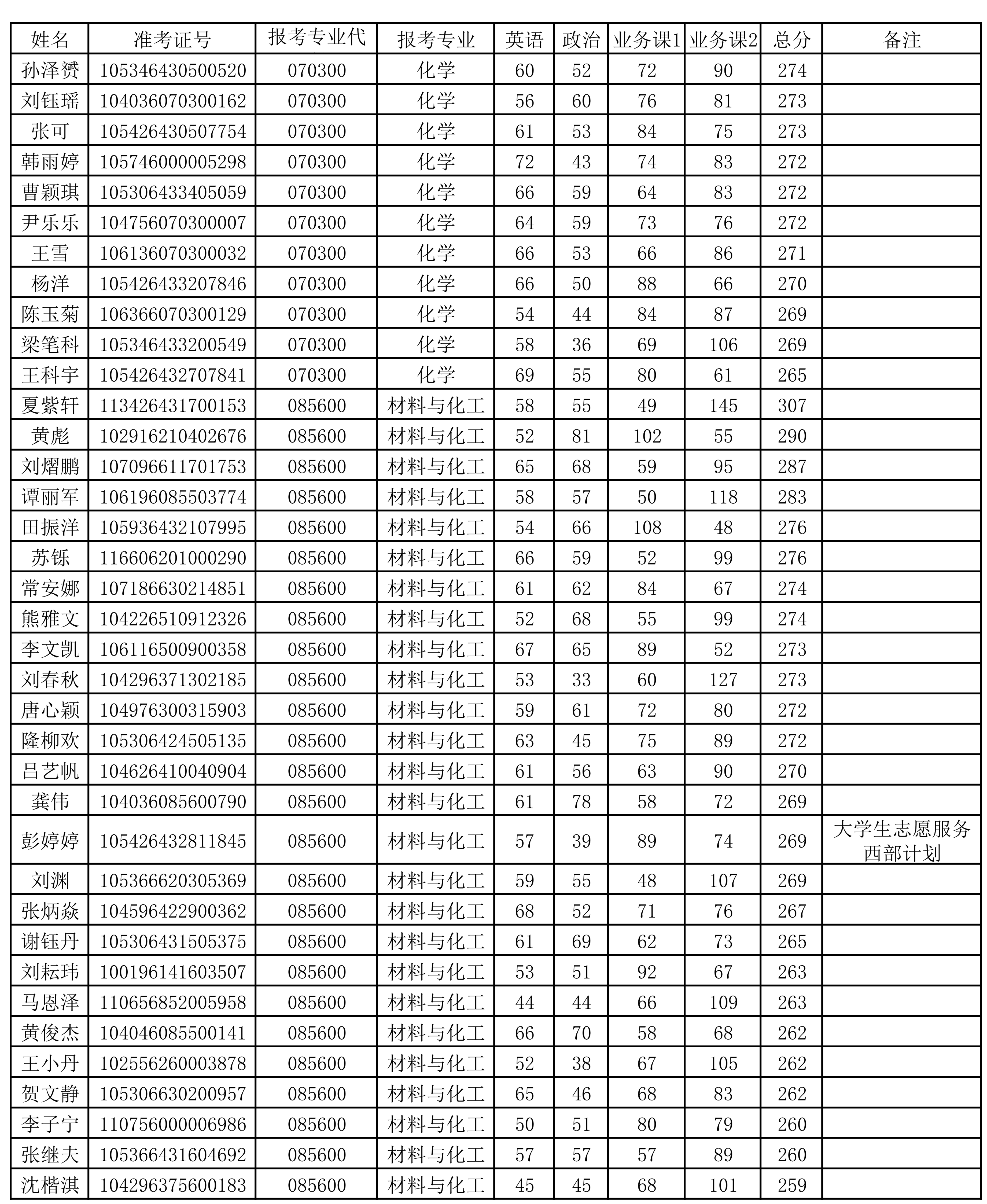 William威廉英国2026年硕士研究生招生考试调剂志愿复试名单_01.png